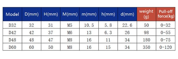 Žvejybos magnetas: 120 kg itin stiprus neodimio magnetas epinei lobių 🧲 paieškai